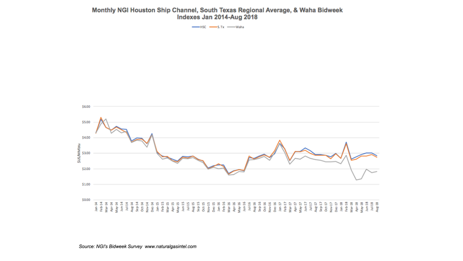 Howard Energy Partners CEO Mike Howard talks about how exports