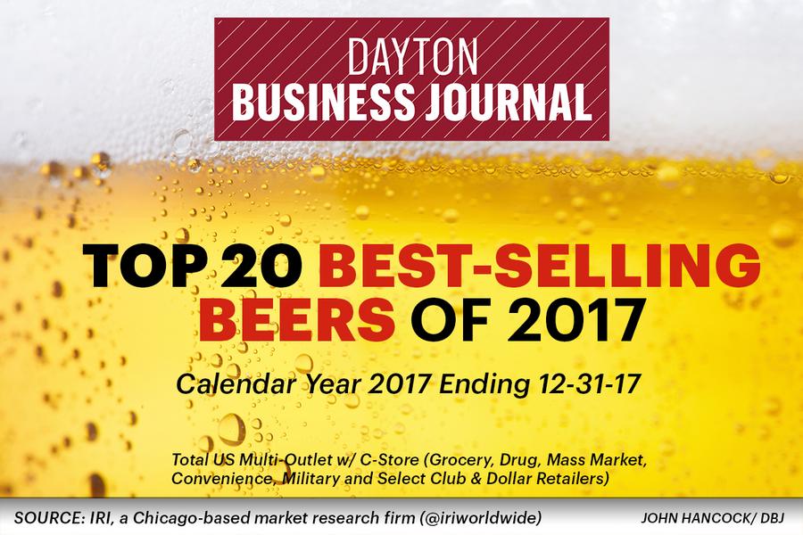 Best selling beers of 2017 Dallas Business Journal