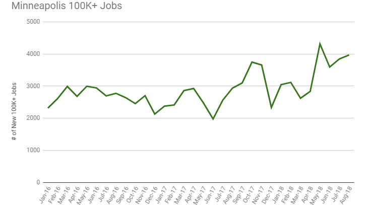 It Manager Jobs In Minneapolis Mn