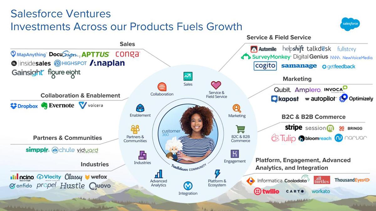 salesforce-ventures-invests-80m-in-servicemax-san-francisco-business