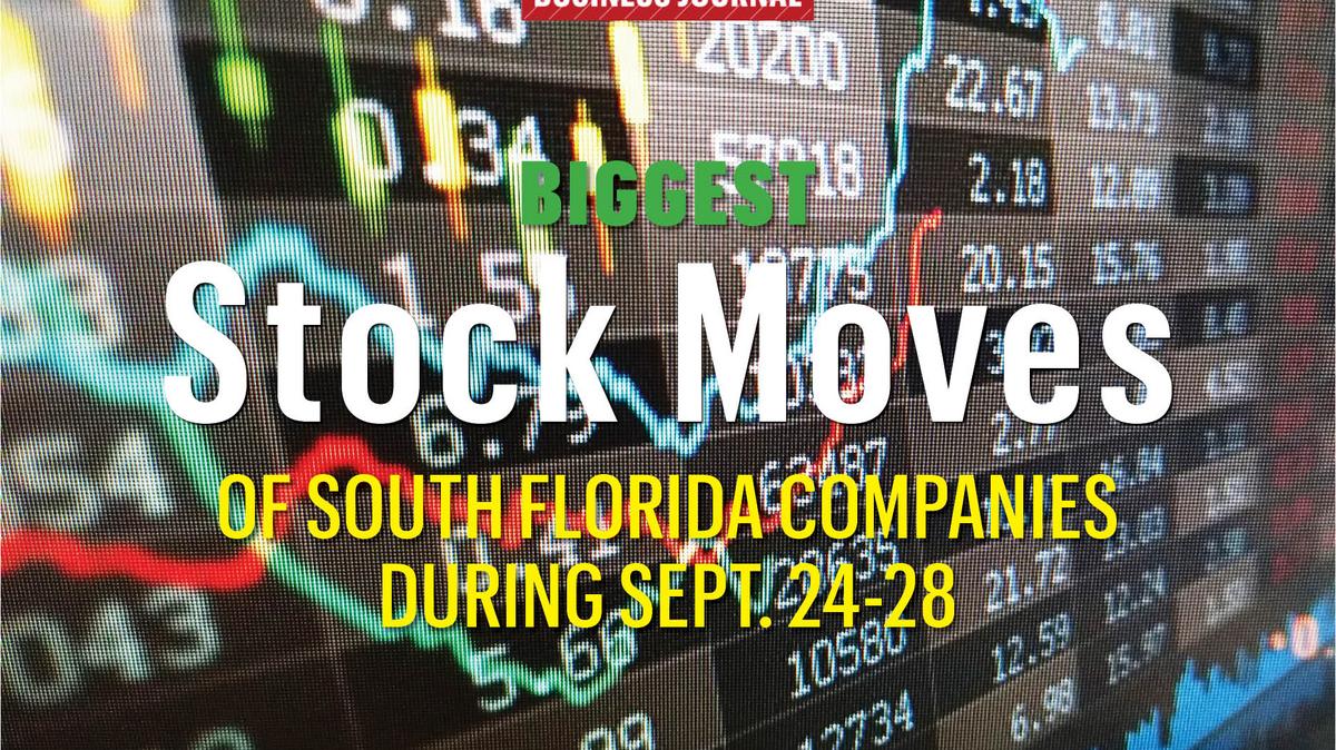 Largest stock market losses, gains for companies based in South Florida