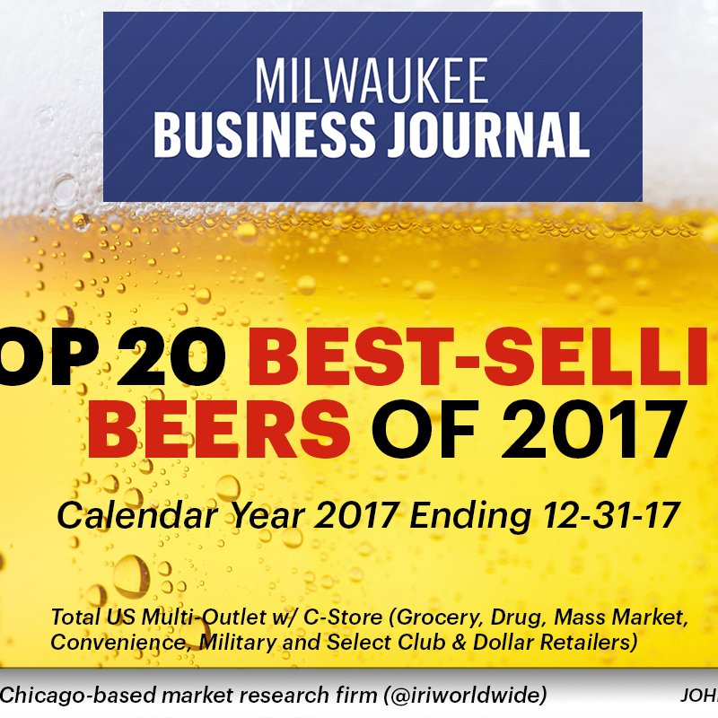 How MillerCoors ranks in the 20 best-selling beer brands in 