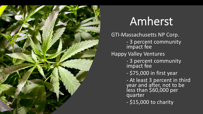 FAQs About Cannabis in Massachusetts - Happy Valley