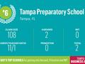 Tampa Bay High Schools That Graduated The Most Students From Harvard ...