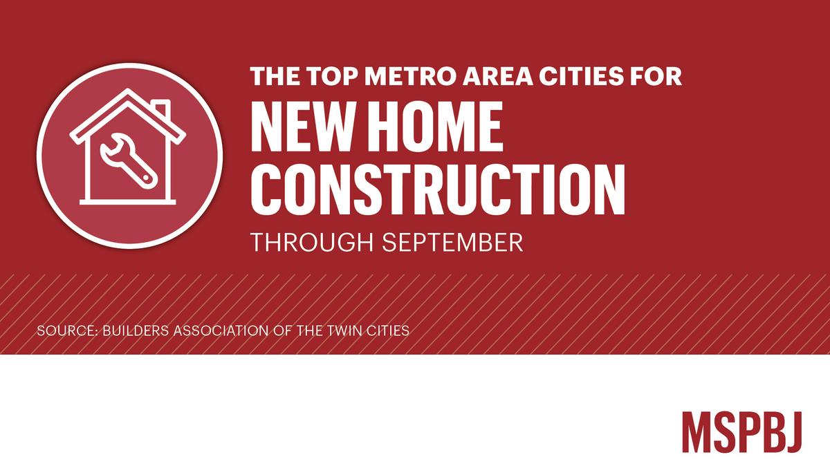 Lakeville, Plymouth, Woodbury have seen the most newhome construction