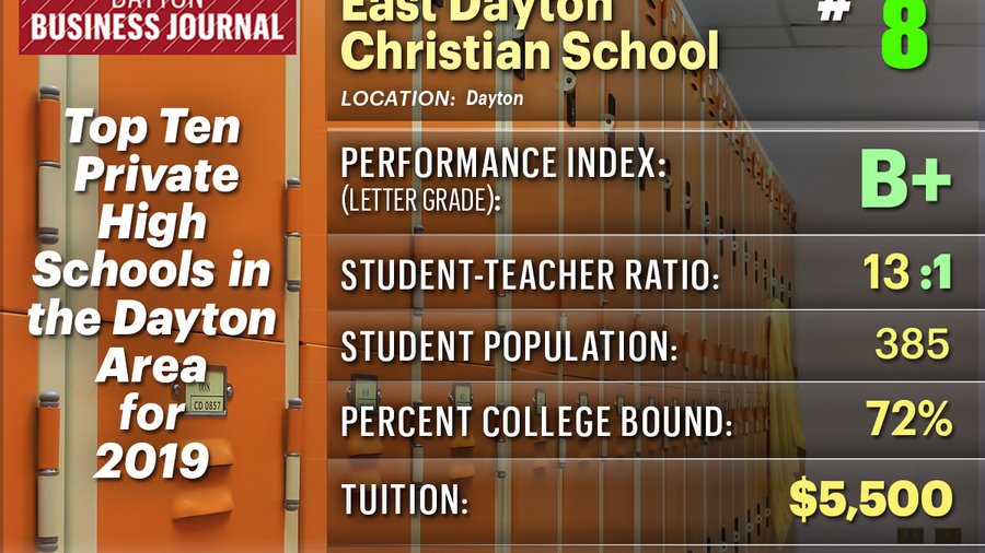 Top 10 private high schools in the Dayton area rated by letter grade