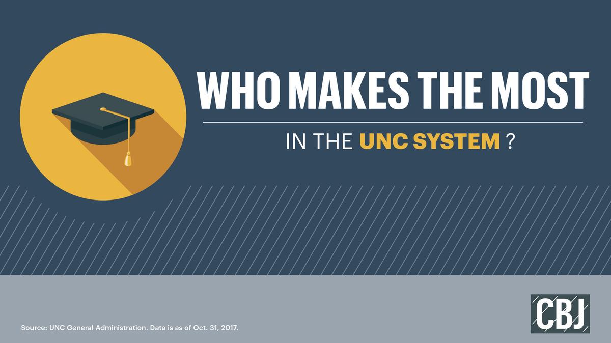 database-how-many-top-paid-unc-system-employees-work-in-triad-spoiler-alert-none-triad-business-journal