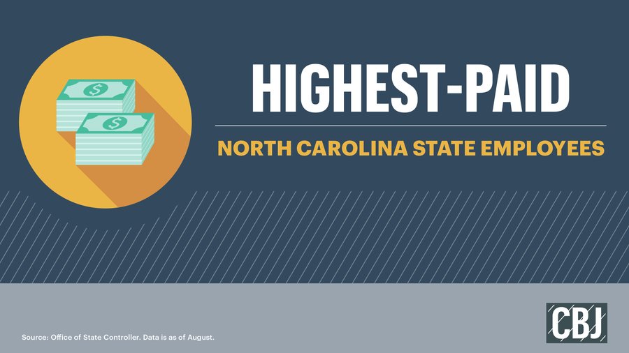 Highestpaid North Carolina government employees Charlotte Business