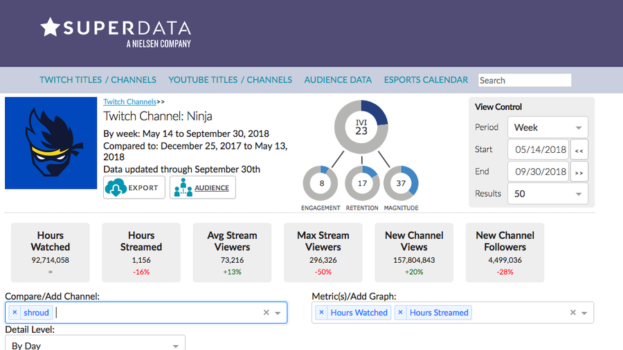 Nielsen,  Sign Agreement for National TV Measurement of