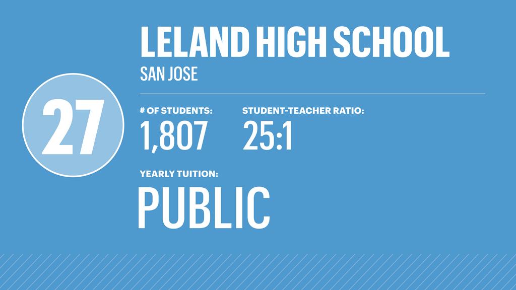 Leland High School, San Jose CA Rankings & Reviews 