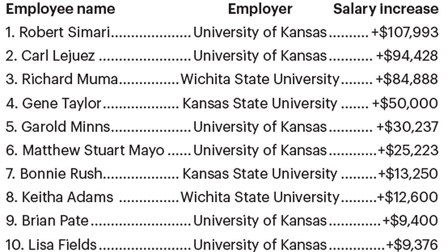 Officials at Kansas University, Kansas State University and Wichita