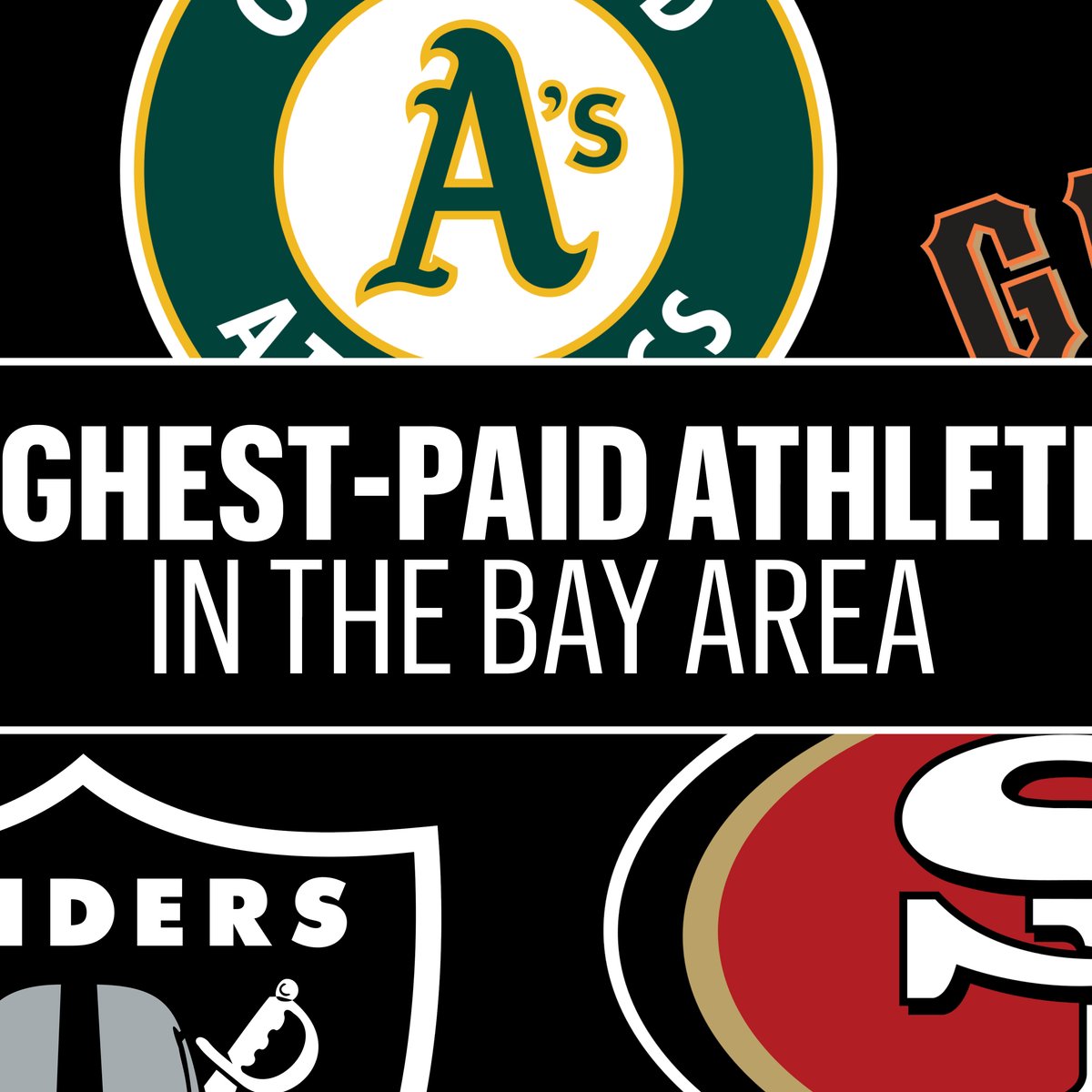 Meet the highest-paid athletes in the Bay Area featuring the