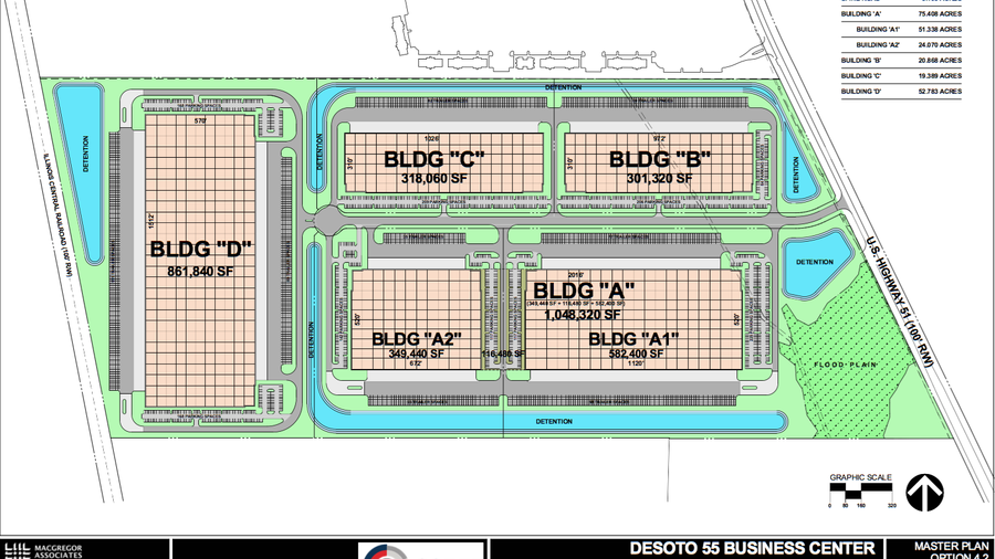 Core5 Industrial Partners finishes Horn Lake industrial park, signs DSV A/S as tenant. Memphis