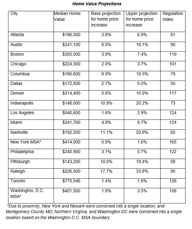 How Amazon HQ2 would impact Atlanta real estate Atlanta Business