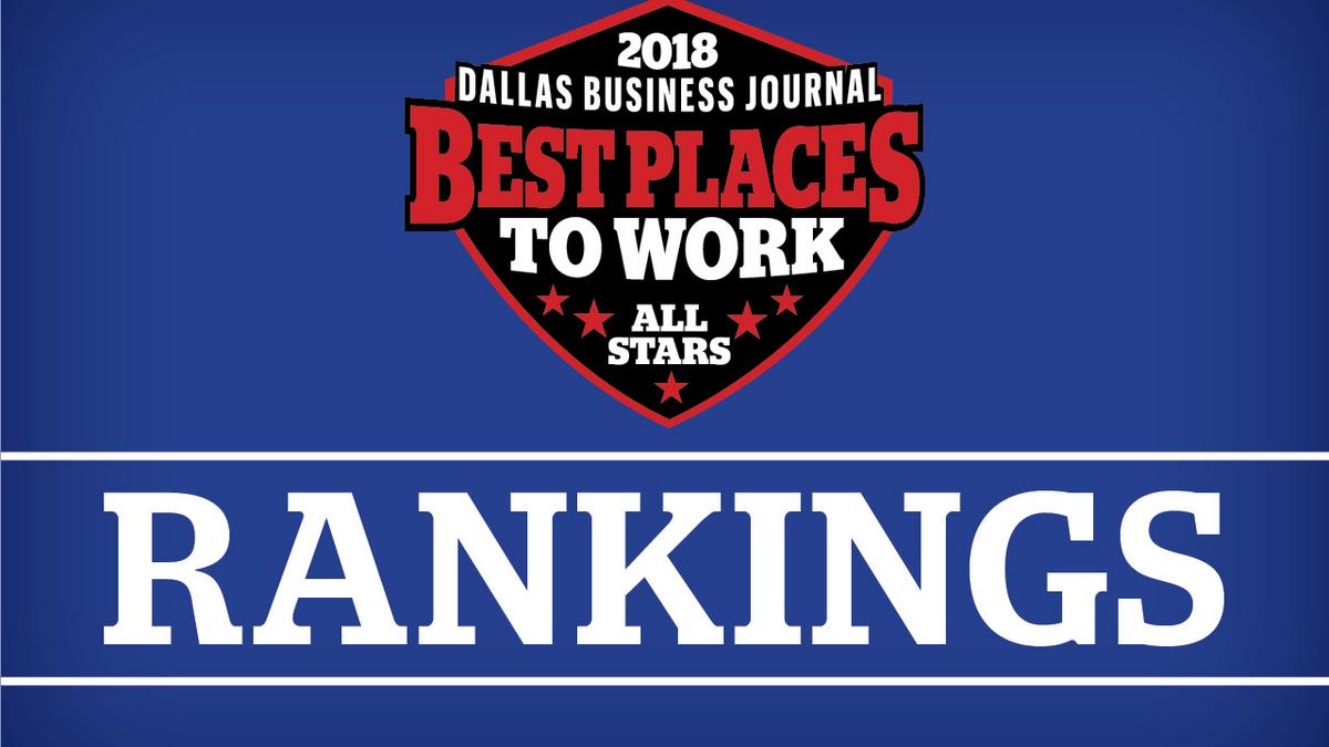 Find out the rankings of the 2018 Best Places to Work Dallas Business