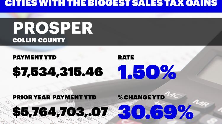 Dallas Sales Tax >> North Texas Sales Tax Allocations For October Show Biggest Dallas Sales Tax >> North Texas Sales Tax Allocations For October Show Biggest