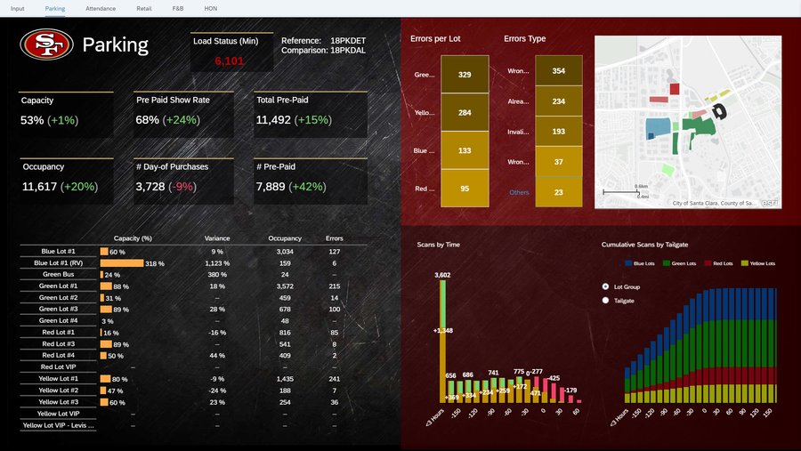 San Francisco 49ers Twitter Followers Statistics / Analytics