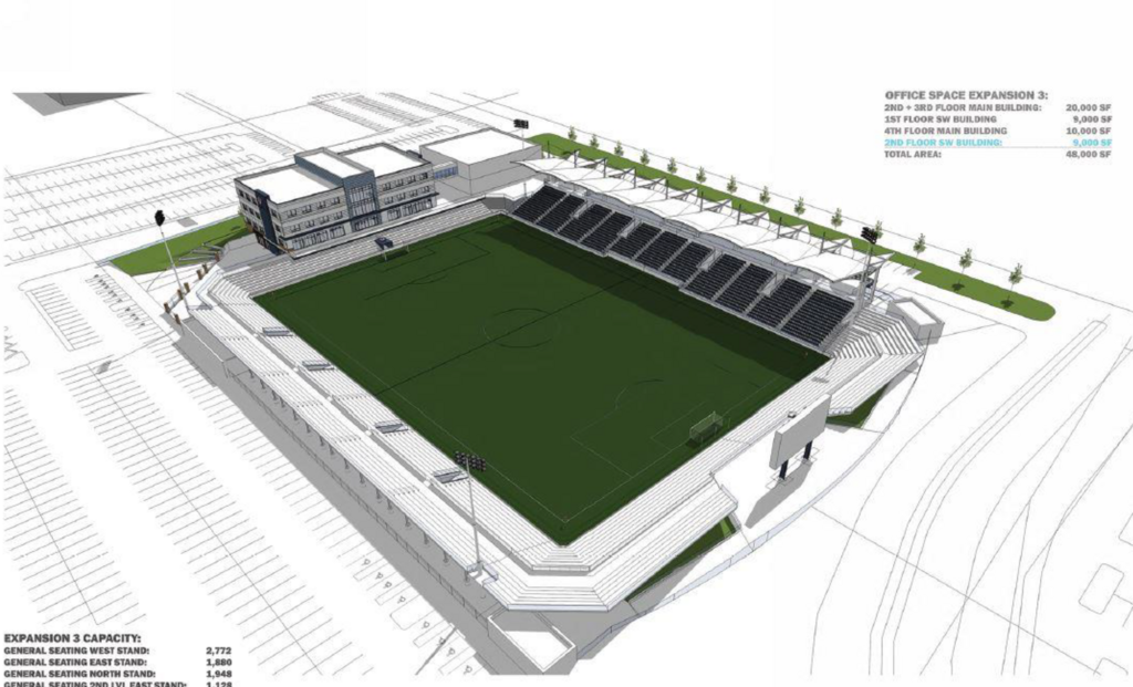 Stadium Anchored Mixed-Use Development: Part 3 - Realogic