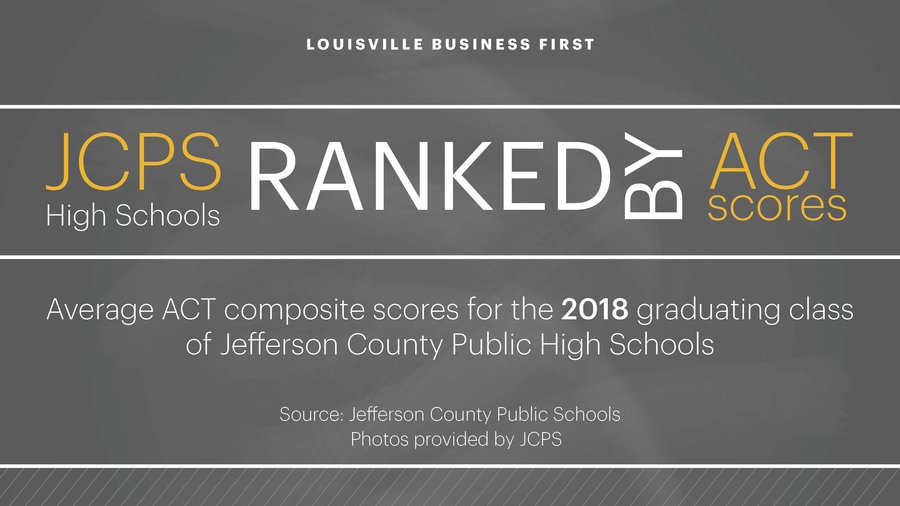 JCPS high school ACT scores, 2018 Louisville Business First