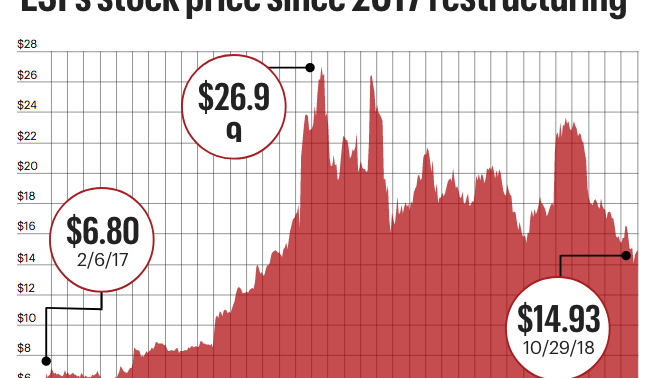 Why Massachusetts Based Mks Instruments Nasdaq Mksi Bought - esi s s!   tock price since 2017 restructuring