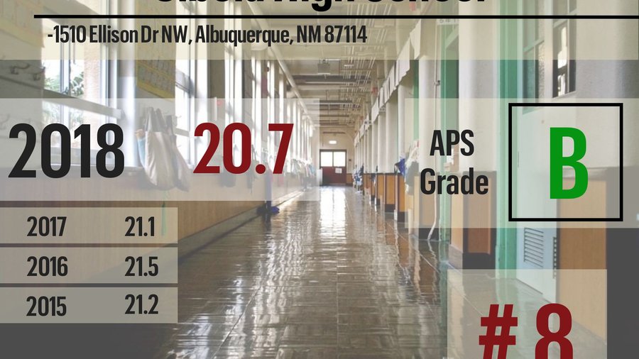 APS ACT RANKED 13