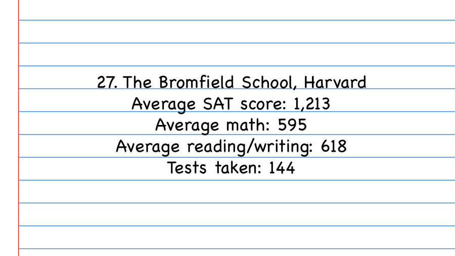 SAT - The Bromfield School