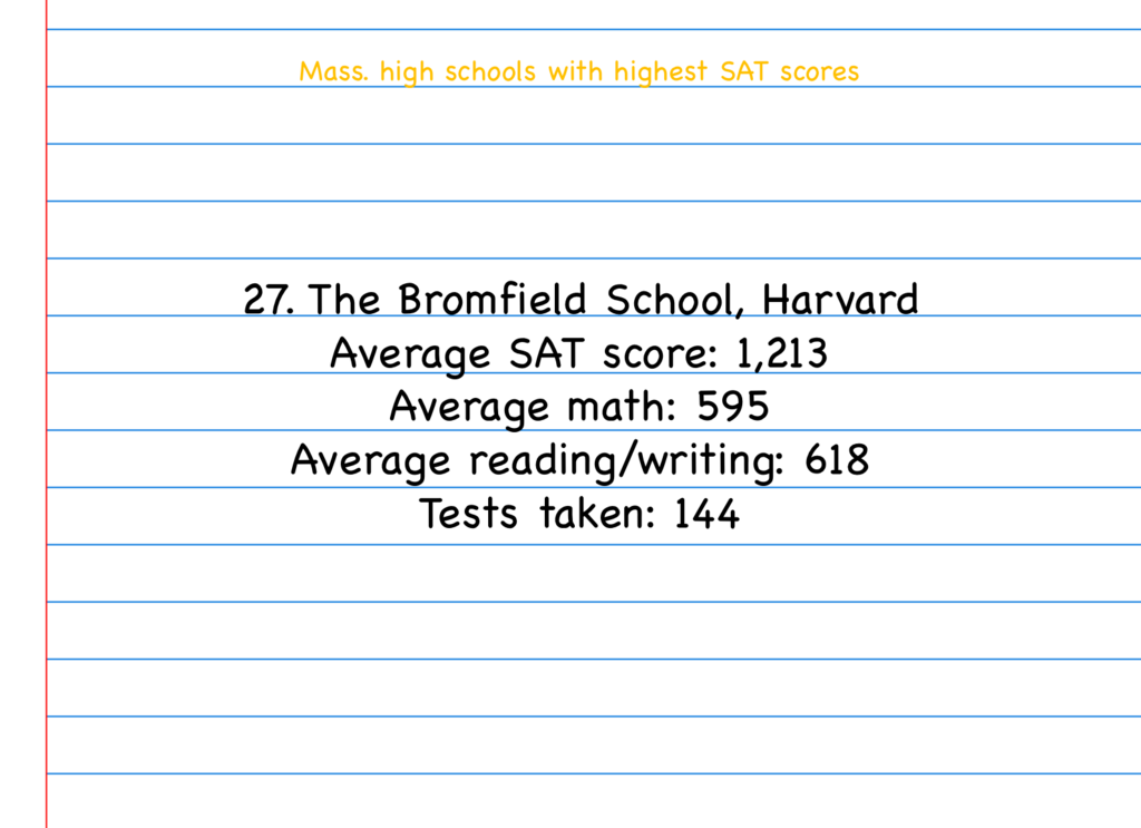 SAT - The Bromfield School