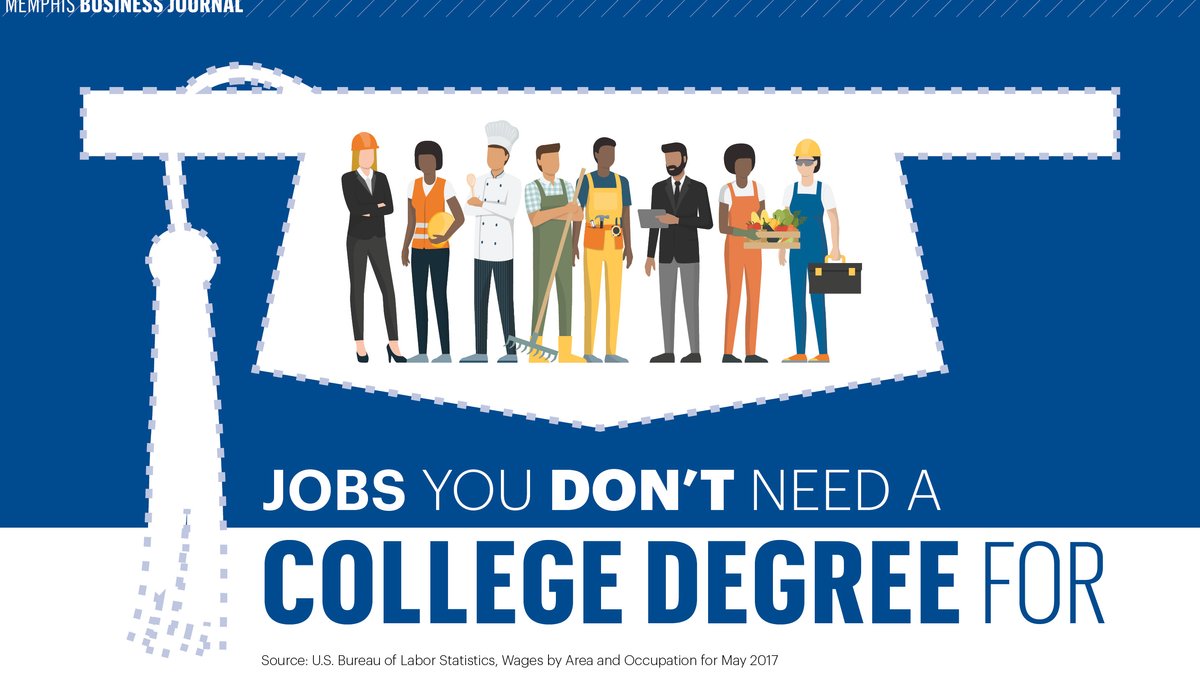 Who makes what Highest paying jobs that don't require a college degree