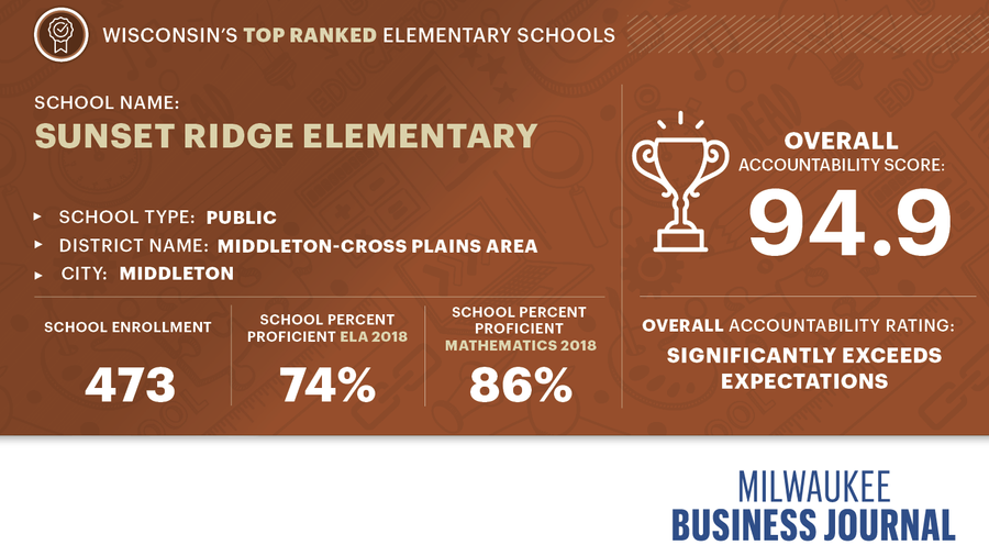 Wisconsin's Top Ranked Elementary Schools