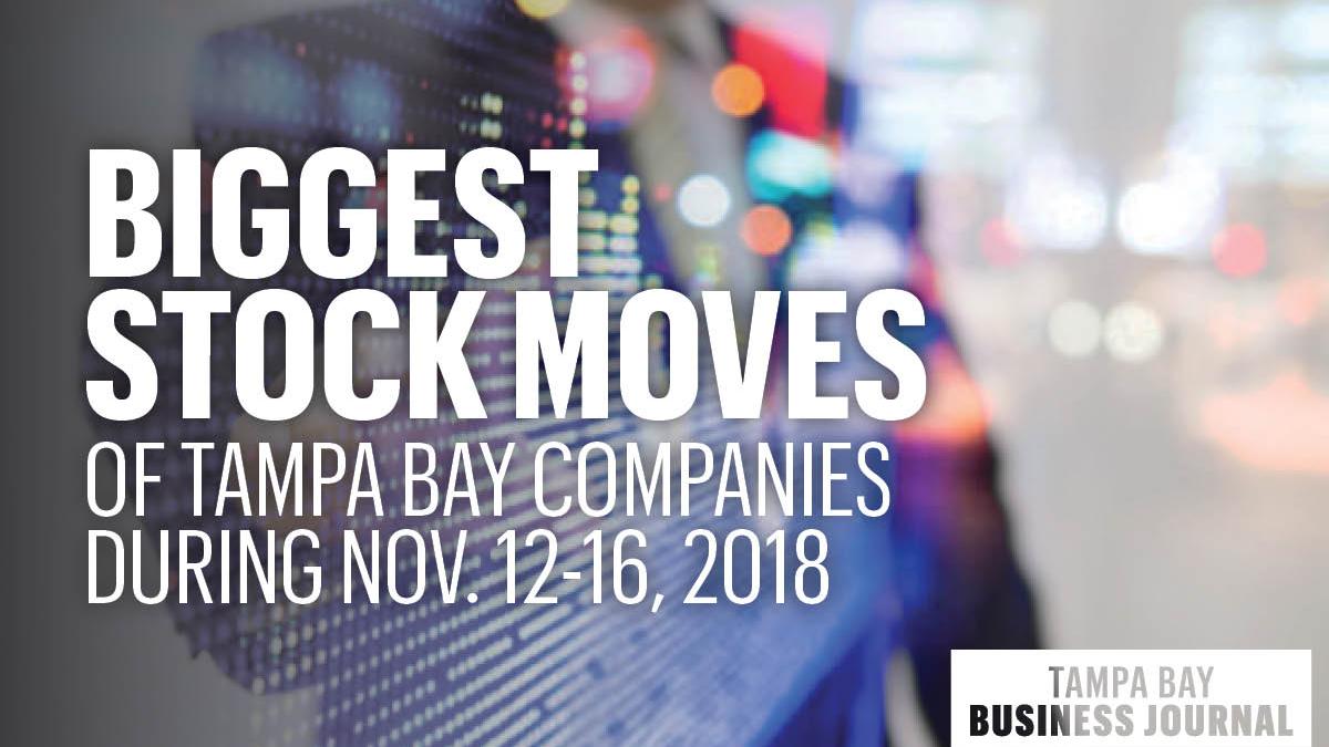 How the Tampa Bay area’s top 8 public companies performed last week