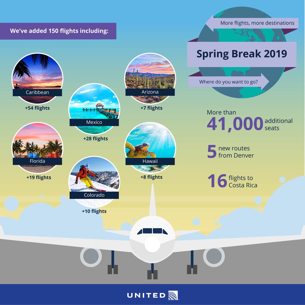 United Airlines reactivates Houston-Acapulco flights, adds spring break flights - Houston 