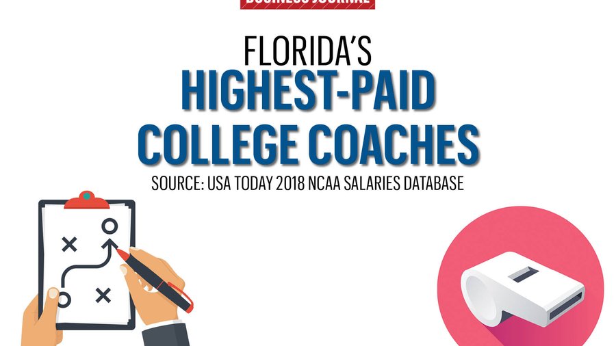 University Salaries Who are the highestpaid coaches in Florida