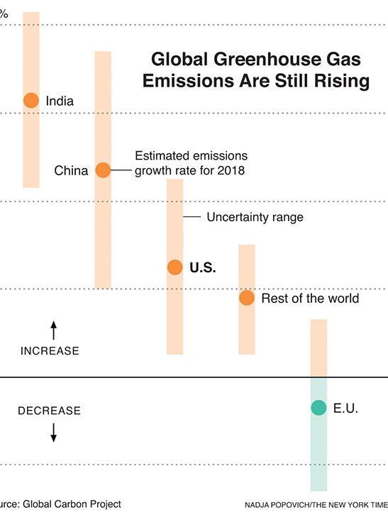 Greenhouse Gas Emissions Rise Like A Speeding Freight Train In 18 Birmingham Business Journal