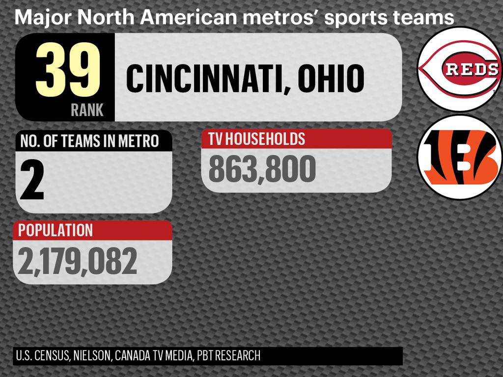 Rooney, Coonelly and Morehouse on the collective economic impact of the  teams - Pittsburgh Business Times