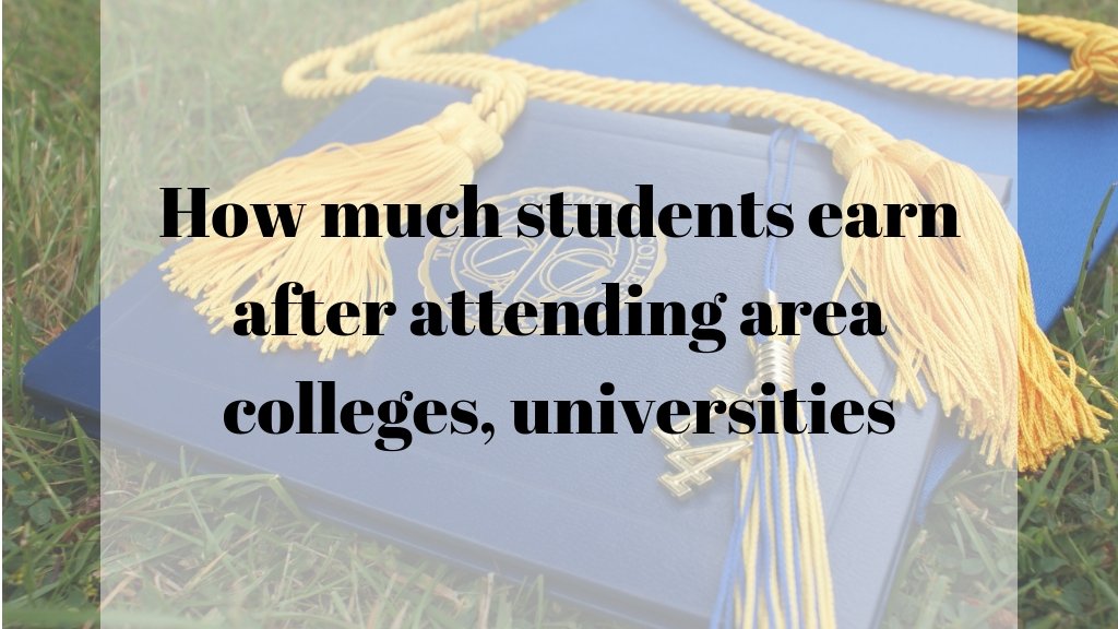 How much students earn after attending Washington University, Saint