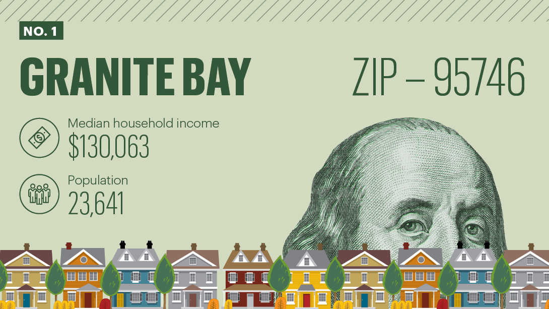 Wealthiest Sacramentoarea ZIP codes Sacramento Business Journal