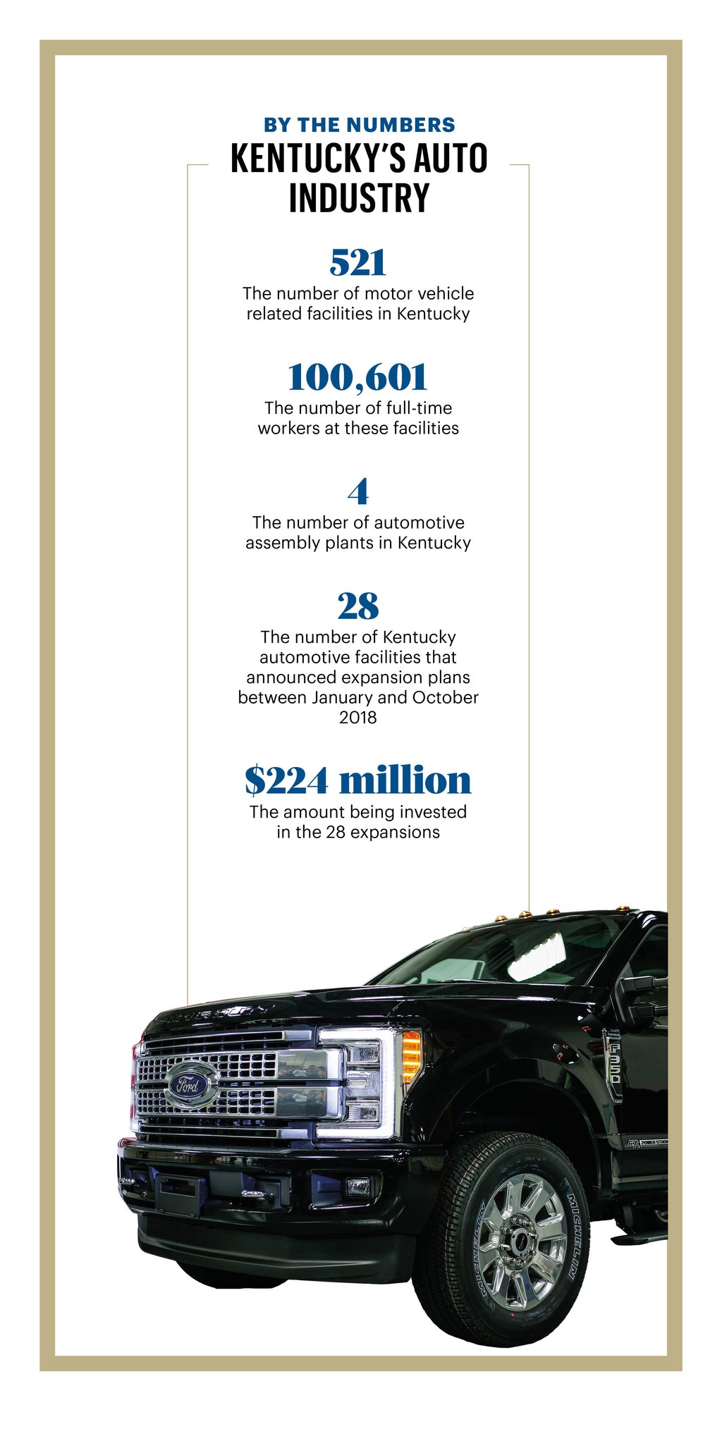 Kentucky auto industry outlook in 2019 Louisville Business First