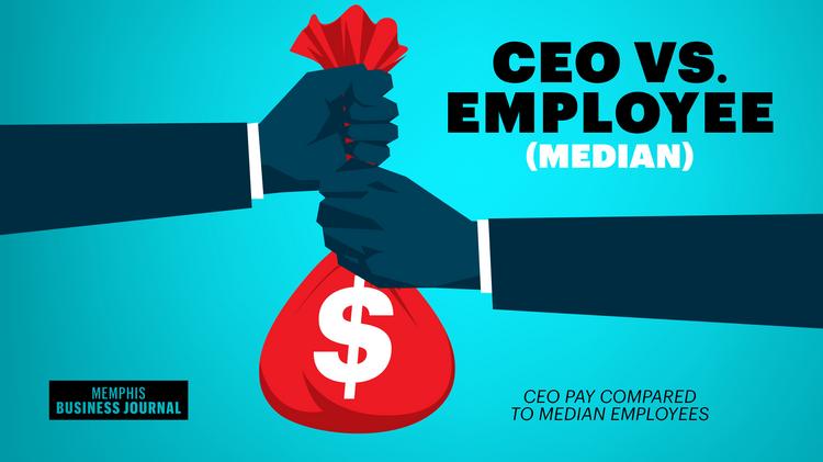 FedEx, Fred's, AutoZone, International Paper, ServiceMaster's CEO-to-median  employee pay ratio - Memphis Business Journal