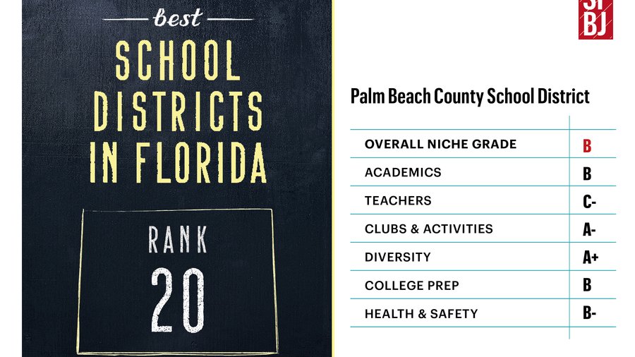 Best school districts in Florida 2019 South Florida Business Journal