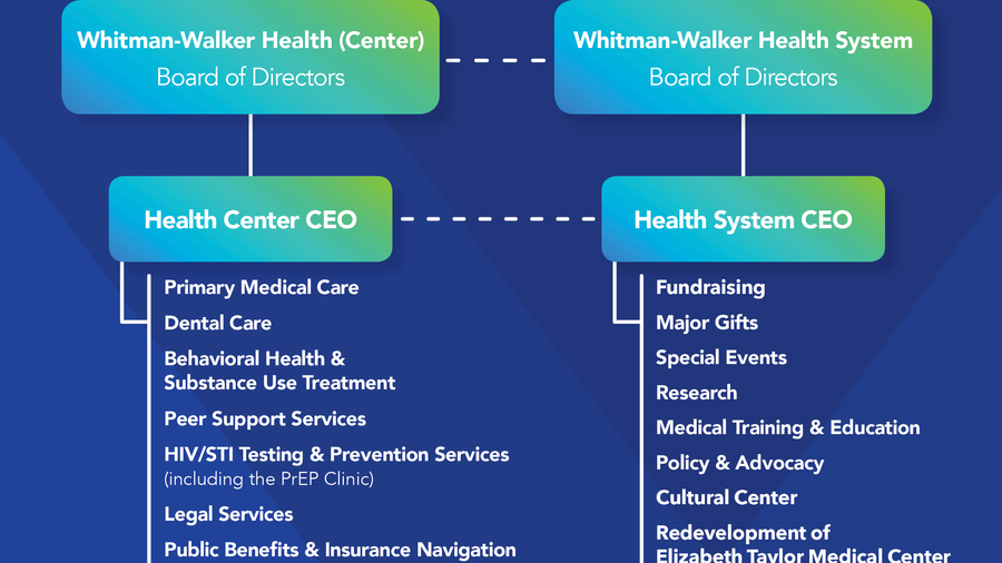The story behind WhitmanWalker’s restructuring — and what’s next