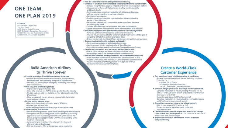 american airlines carry on policy 2019