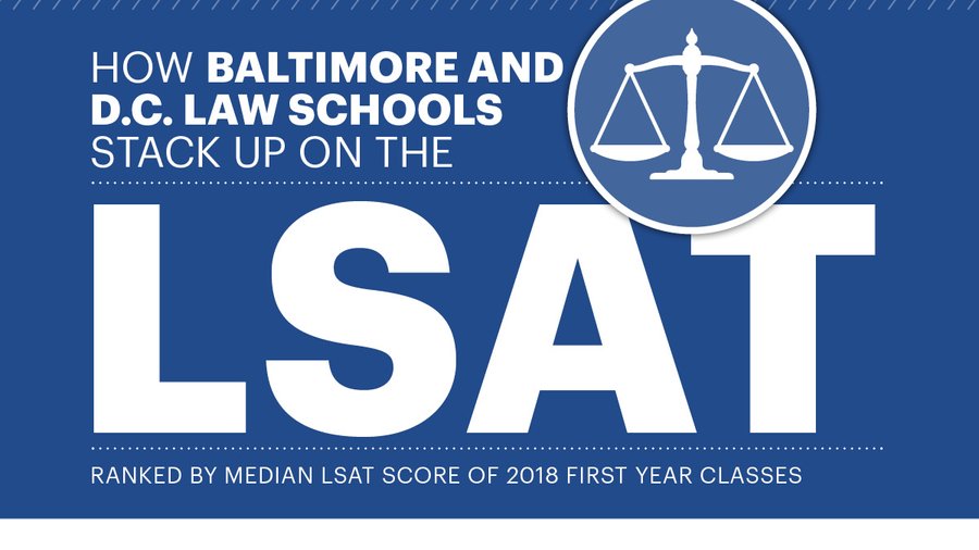 Here’s how Baltimore, Washington, D.C. law schools stack up on the LSAT