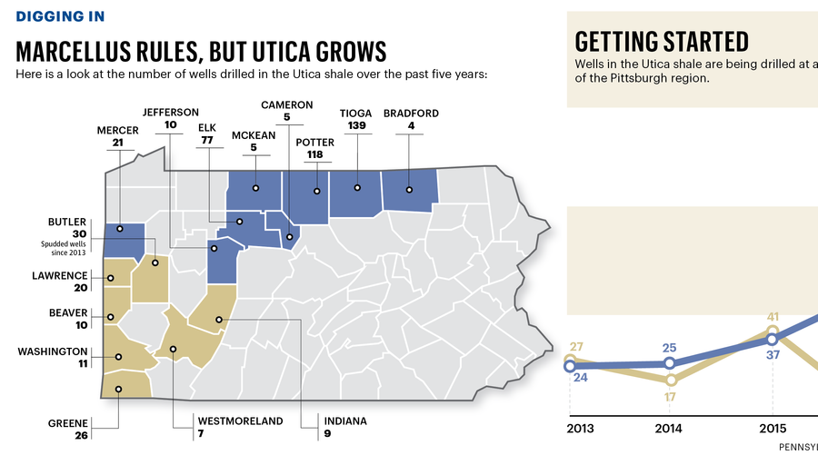 Deep Utica's time has come in western Pennsylvania Pittsburgh