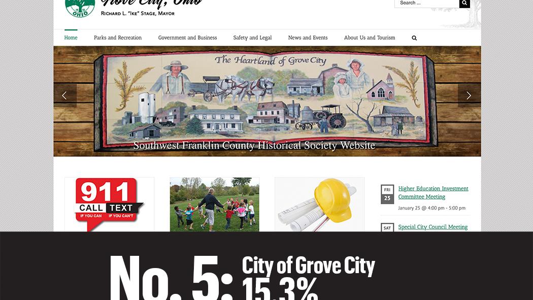 Fastestgrowing Central Ohio cities Columbus Business First