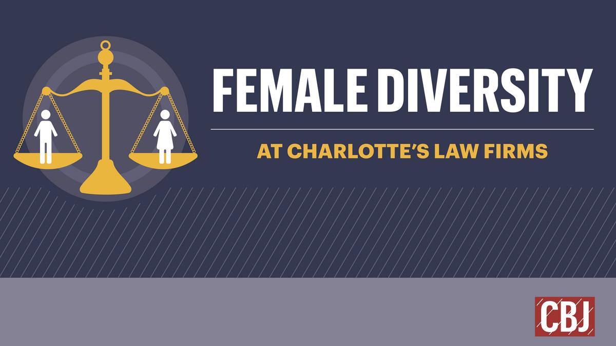 Charlotte's largest law firms, and which have the most women attorneys