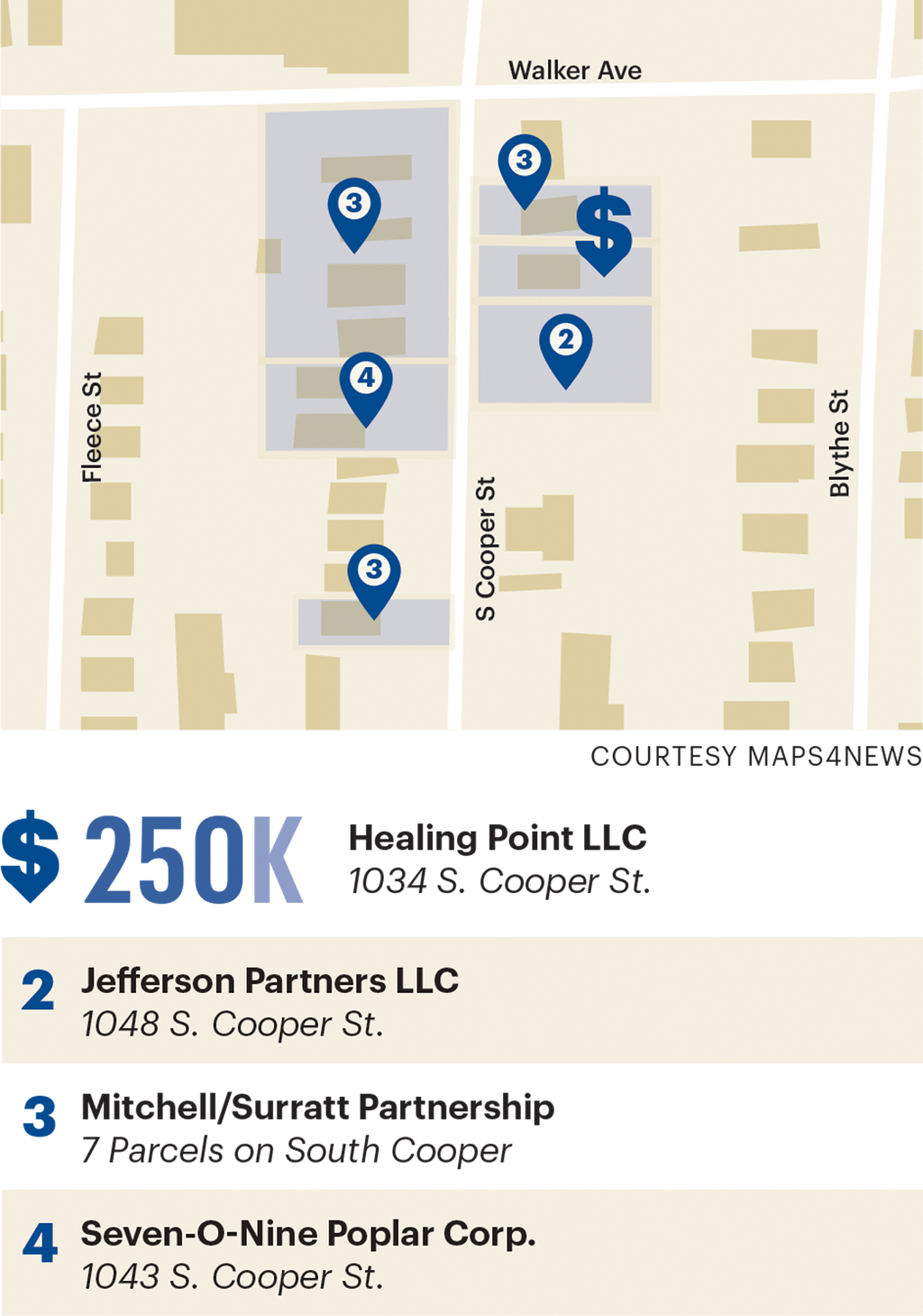 Who Owns Memphis Healing Point buys Cooper Young property near