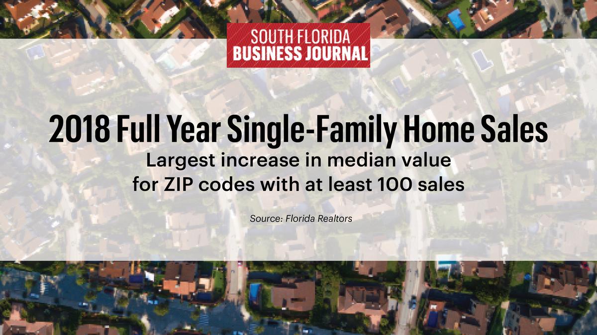 South Florida ZIP codes with highest singlefamily home price increases