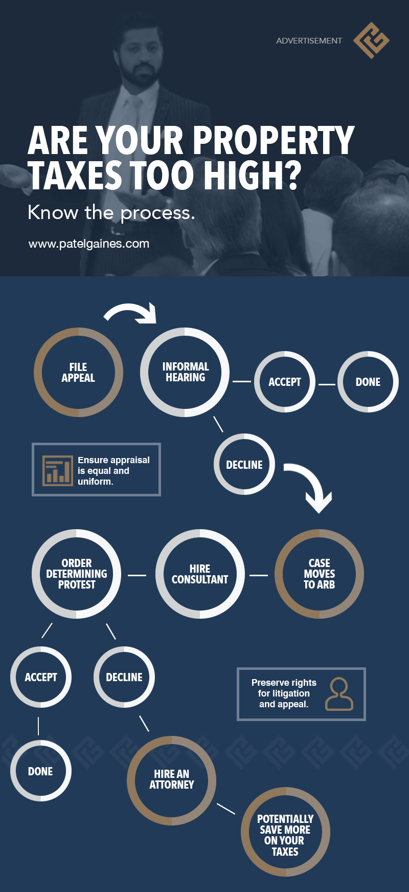How to protest your property valuation San Antonio Business Journal