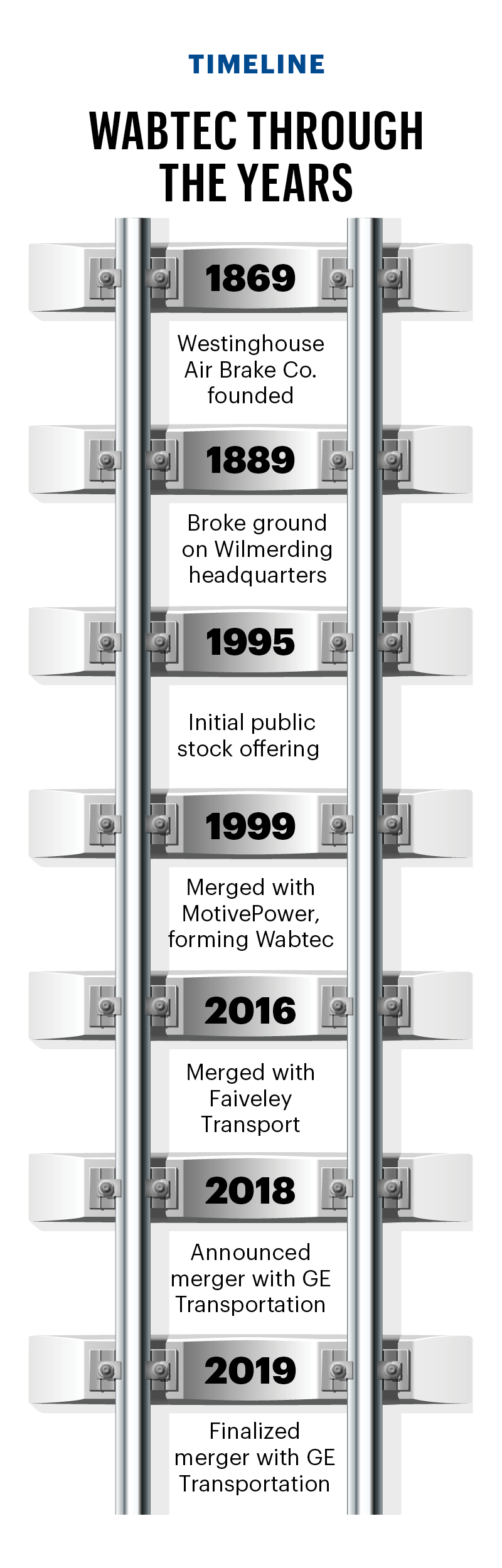 Wabtec and its union workers at the Wilmerding and Greensburg