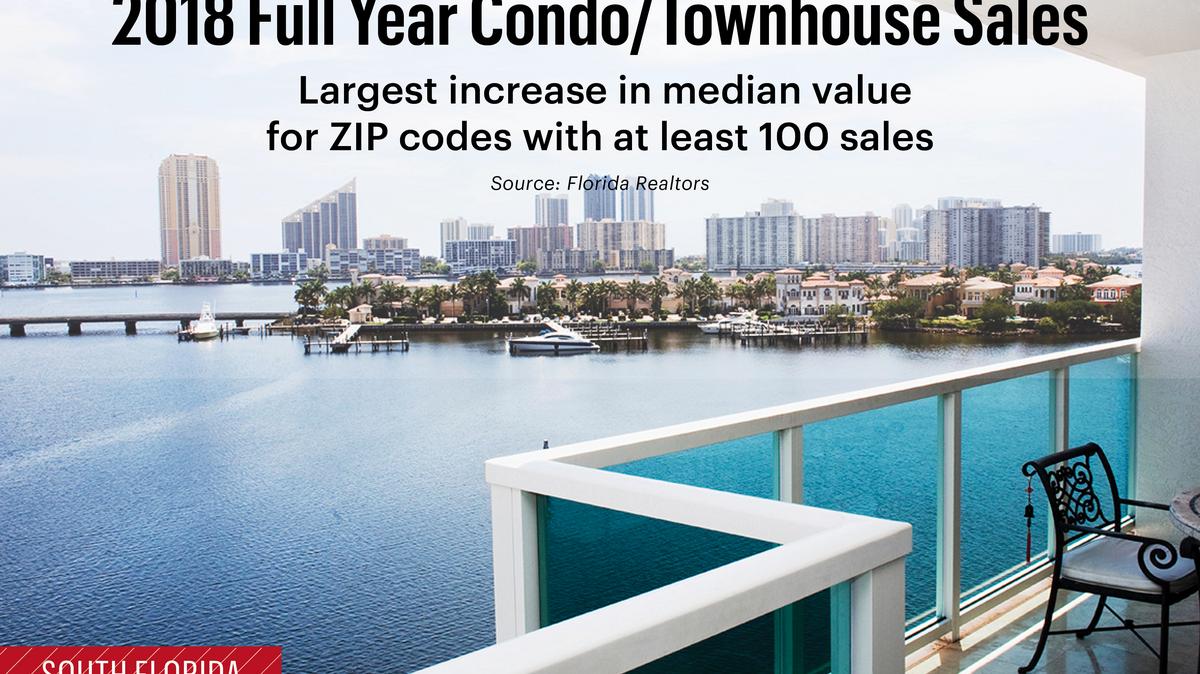 Zips With Highest Condo Value Increases In 2018 South Florida Business Journal 7308